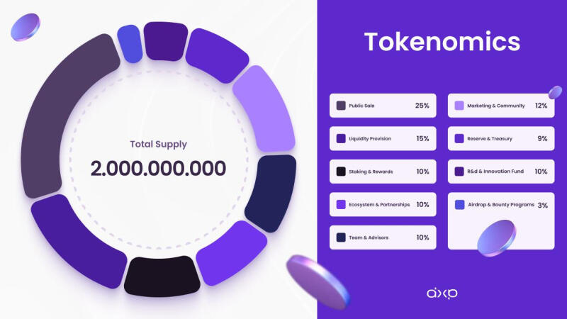 XRP's New DEX: Early Bird Perks?