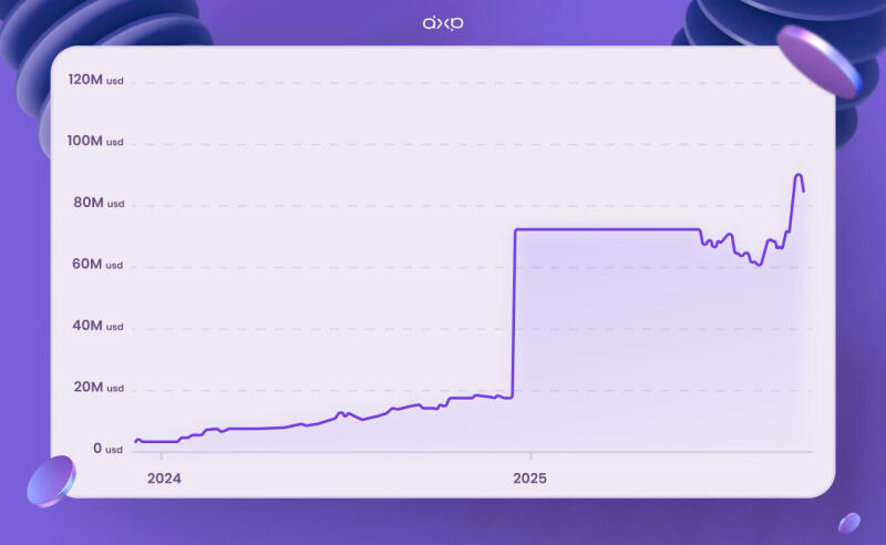XRP's New DEX: Early Bird Perks?