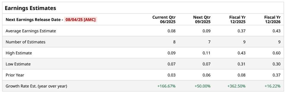 Is Palantir Stock Too Hot to Handle?