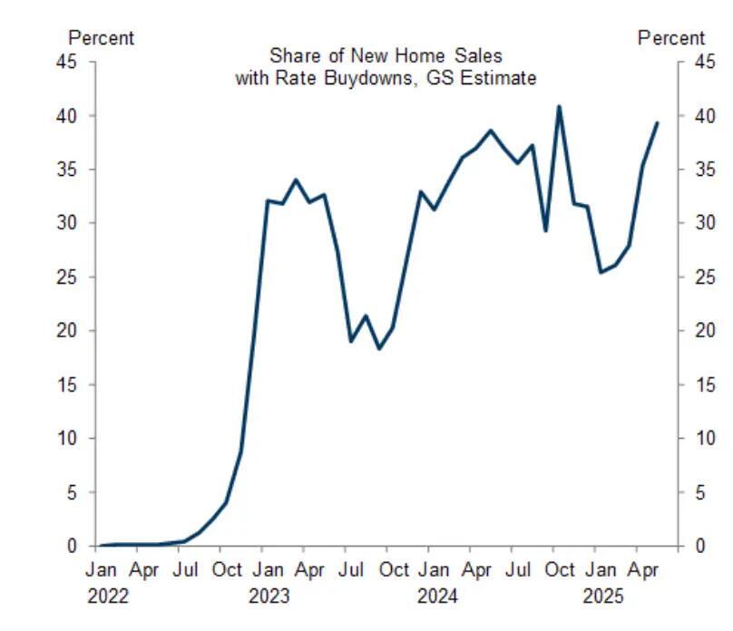 How Are People Even Buying Houses?!
