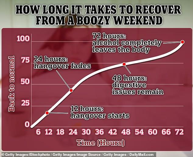 How Fast Does Quitting Booze Pay Off?