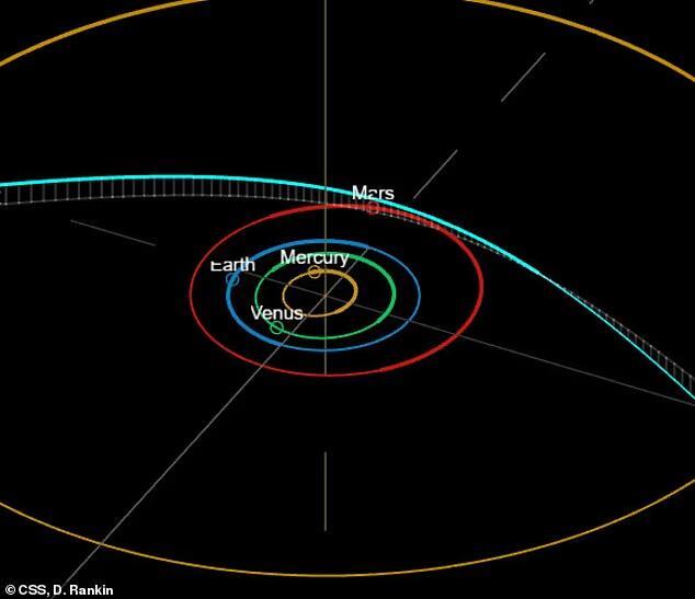 Alien Comet May Be Spreading Life!
