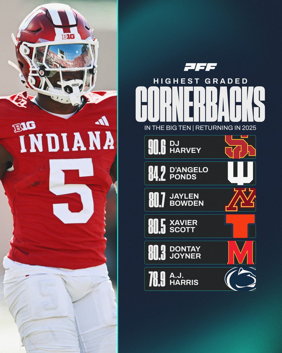 DJ Harvey: Big Ten’s New Lockdown Corner?