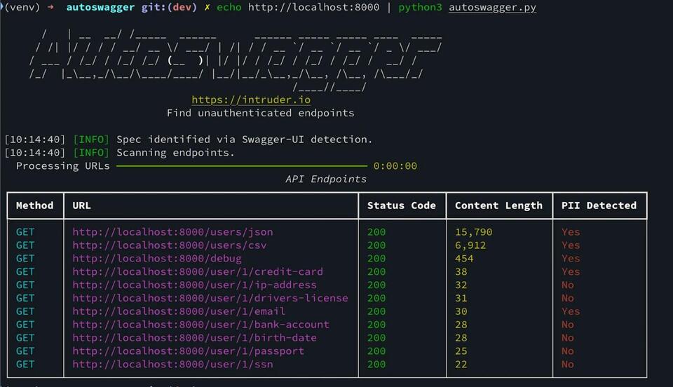 Is Free API Scanning a Game Changer?