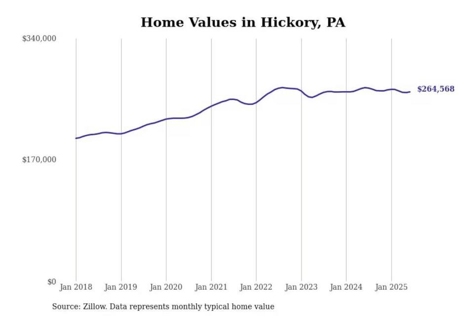 Pittsburgh’s Priciest ‘Burbs: Worth It?