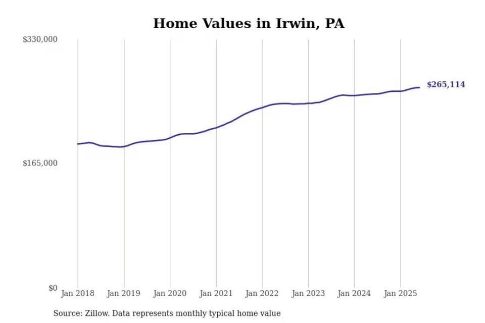 Pittsburgh’s Priciest ‘Burbs: Worth It?