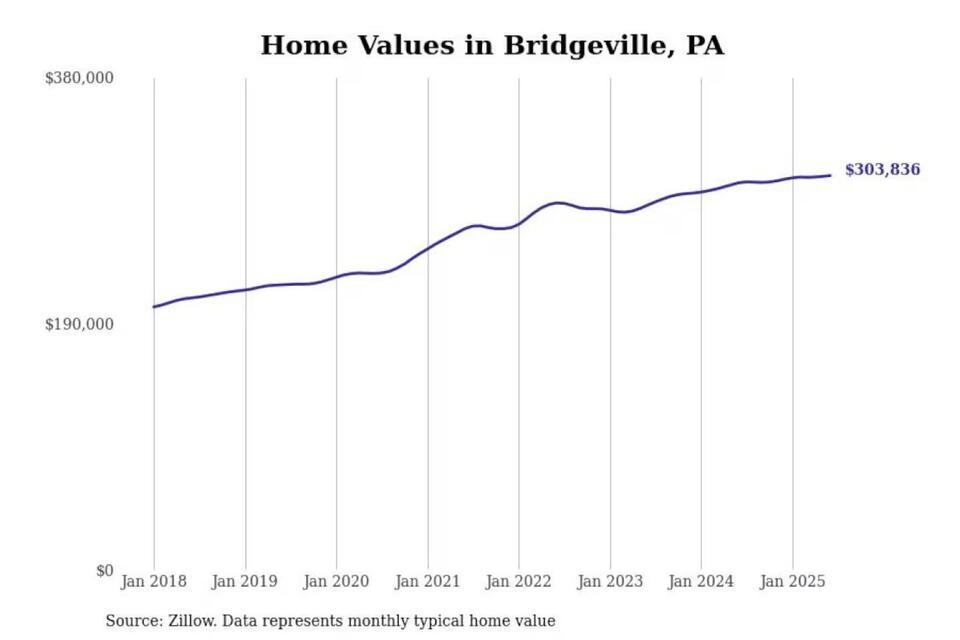 Pittsburgh’s Priciest ‘Burbs: Worth It?