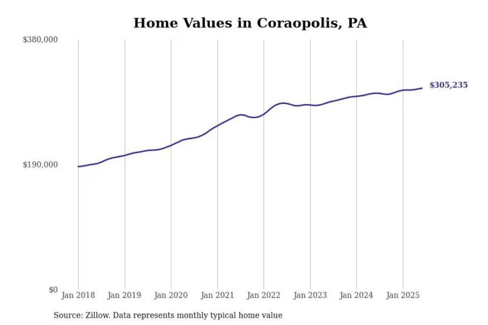 Pittsburgh’s Priciest ‘Burbs: Worth It?