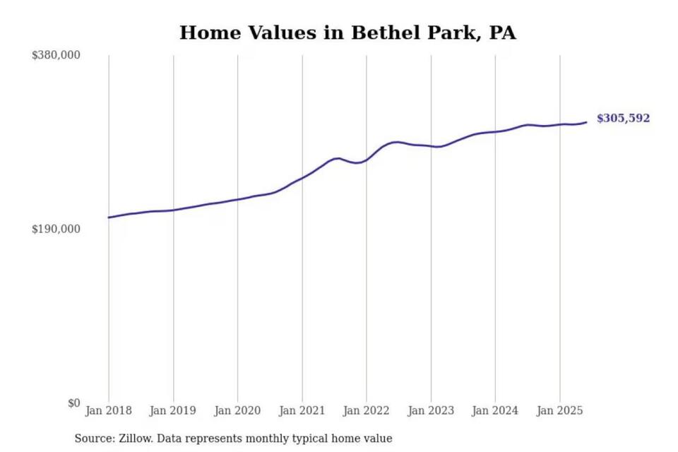 Pittsburgh’s Priciest ‘Burbs: Worth It?