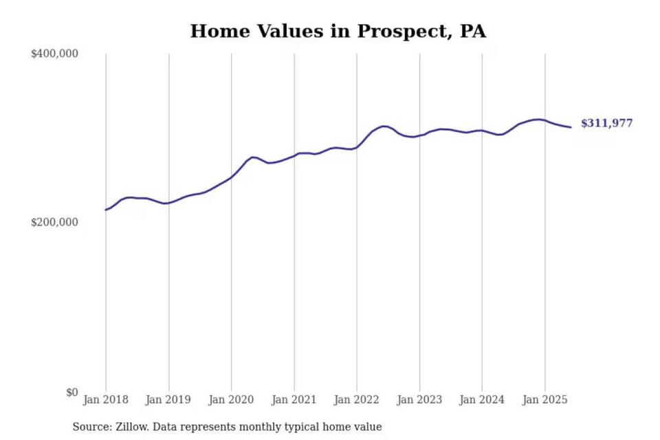 Pittsburgh’s Priciest ‘Burbs: Worth It?