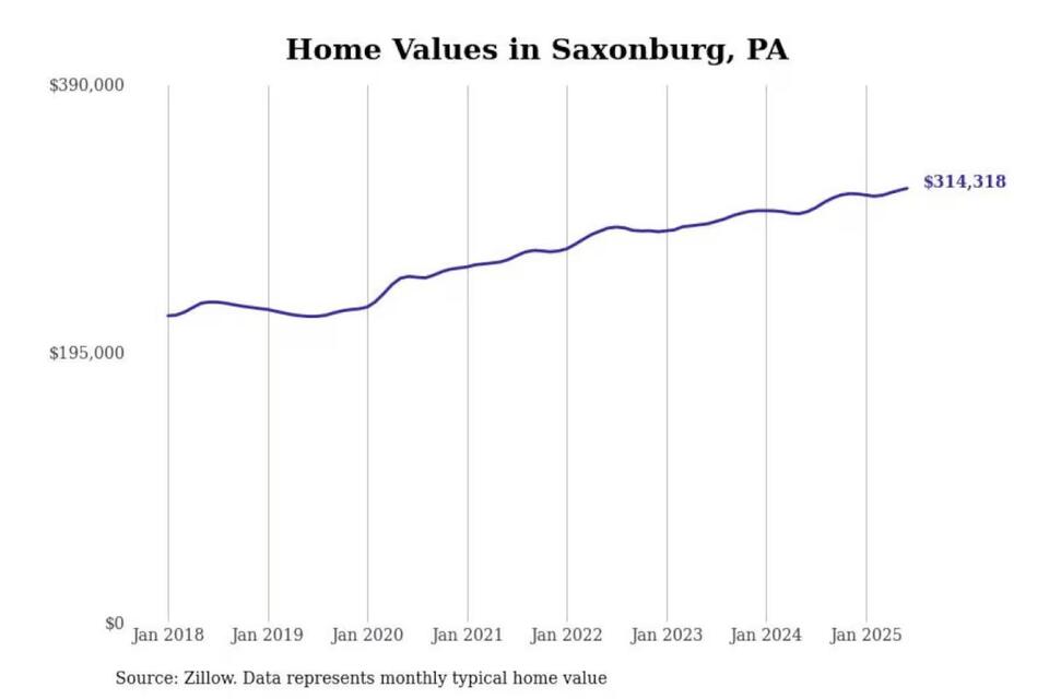Pittsburgh’s Priciest ‘Burbs: Worth It?