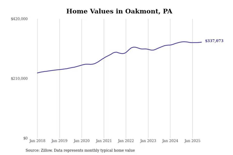 Pittsburgh’s Priciest ‘Burbs: Worth It?