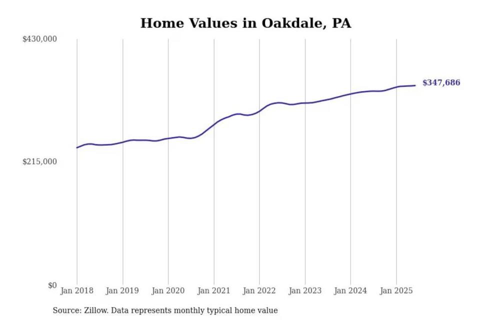 Pittsburgh’s Priciest ‘Burbs: Worth It?