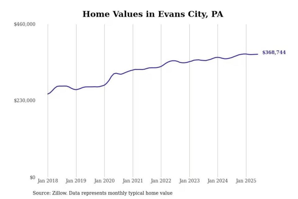 Pittsburgh’s Priciest ‘Burbs: Worth It?