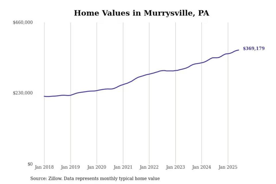 Pittsburgh’s Priciest ‘Burbs: Worth It?