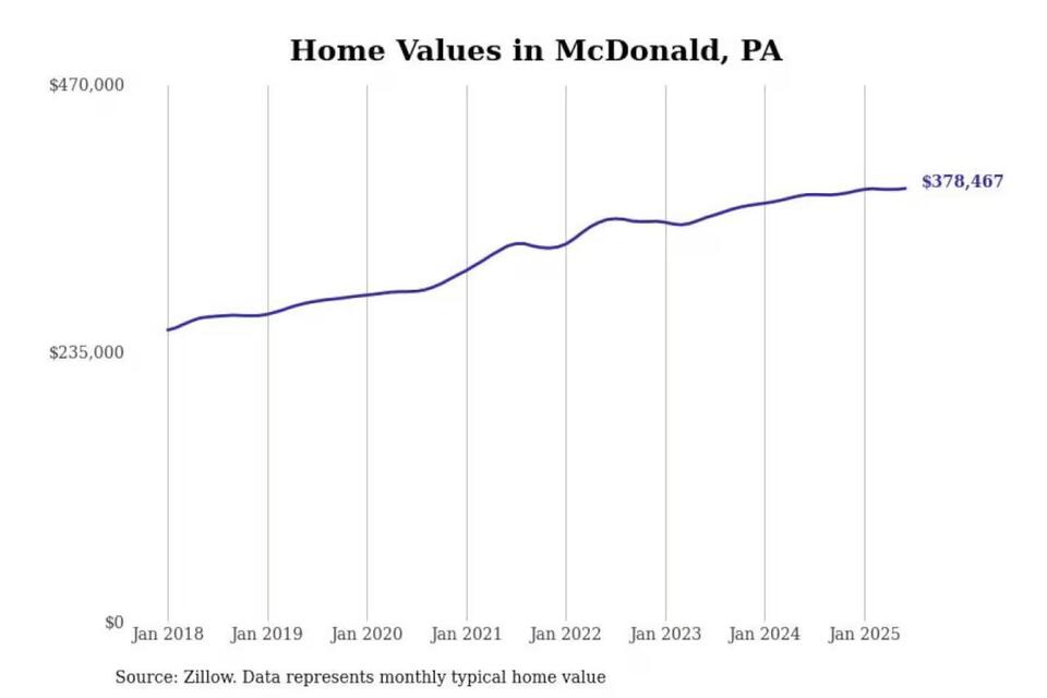 Pittsburgh’s Priciest ‘Burbs: Worth It?