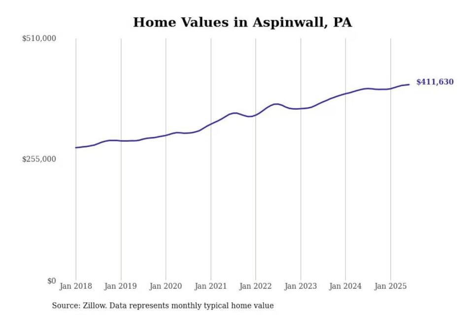 Pittsburgh’s Priciest ‘Burbs: Worth It?