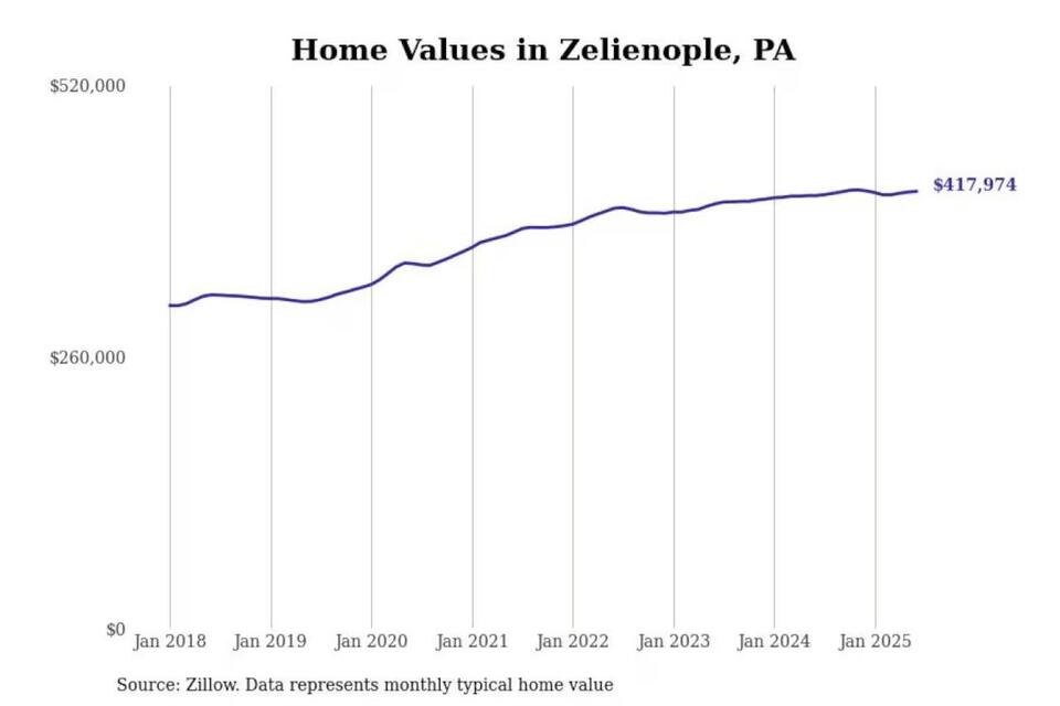 Pittsburgh’s Priciest ‘Burbs: Worth It?