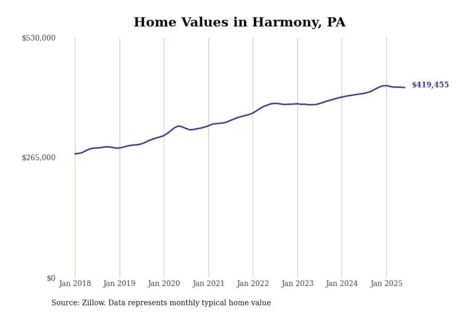 Pittsburgh’s Priciest ‘Burbs: Worth It?