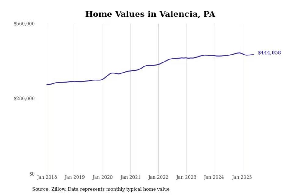 Pittsburgh’s Priciest ‘Burbs: Worth It?