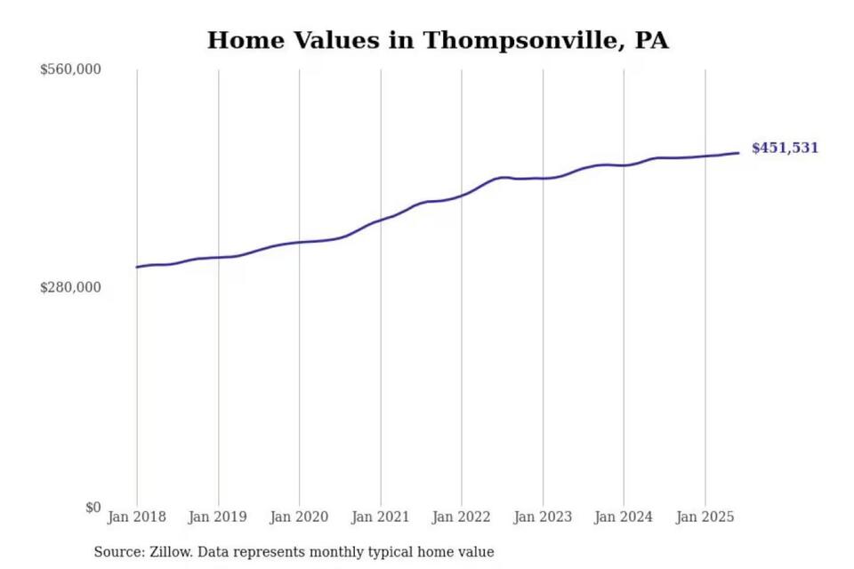 Pittsburgh’s Priciest ‘Burbs: Worth It?