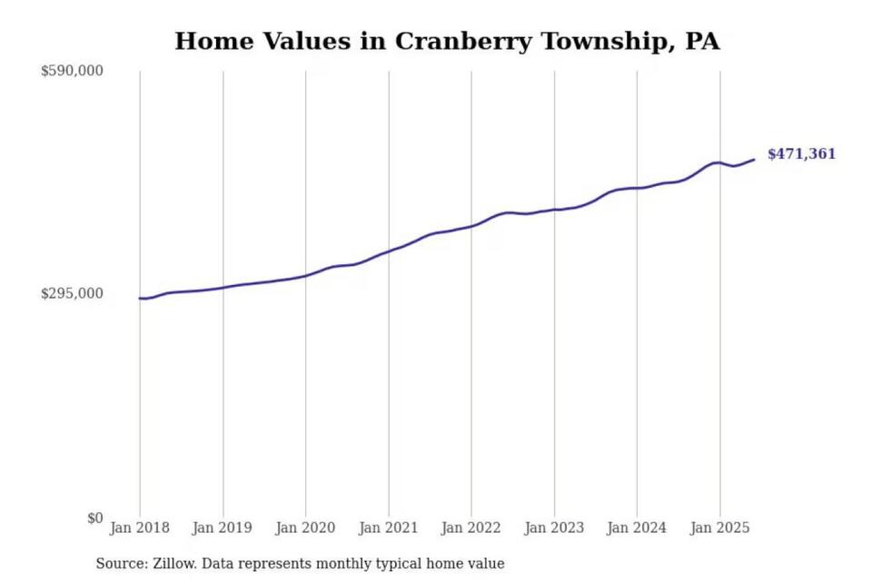 Pittsburgh’s Priciest ‘Burbs: Worth It?