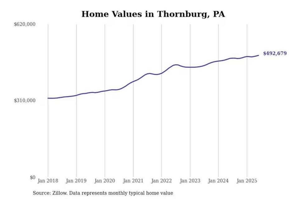 Pittsburgh’s Priciest ‘Burbs: Worth It?