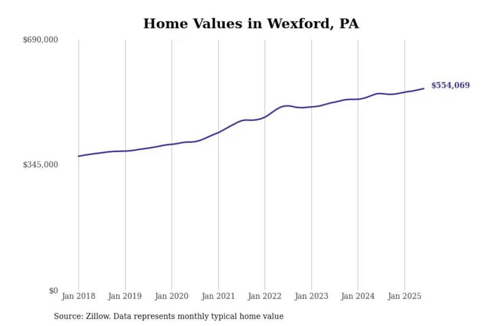 Pittsburgh’s Priciest ‘Burbs: Worth It?