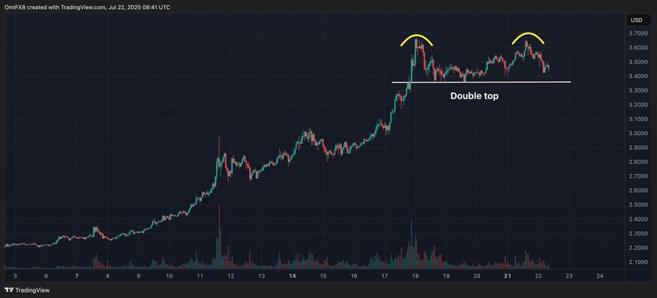 Crypto Highs, But Is a Dip Coming?