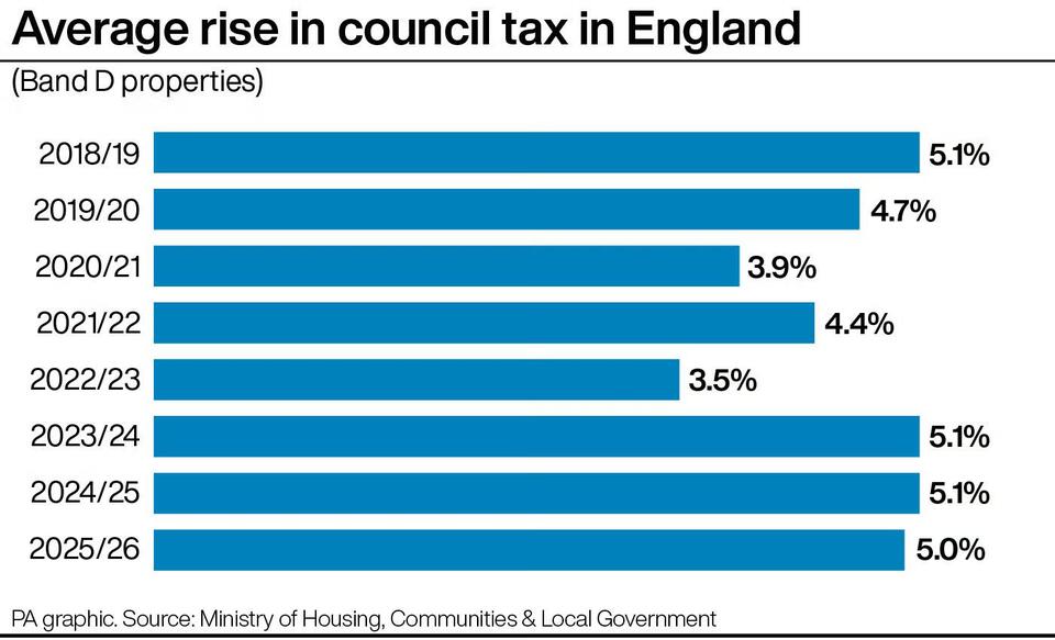 Why Your Council Tax Feels So Unfair