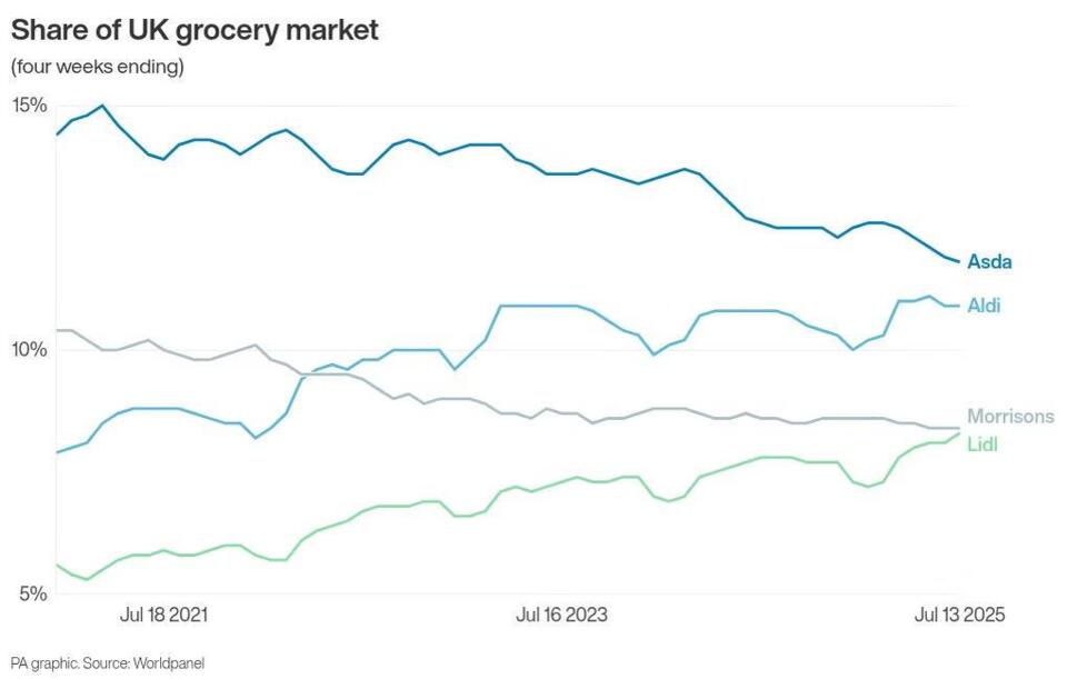 Why My Grocery Bill Keeps Climbing