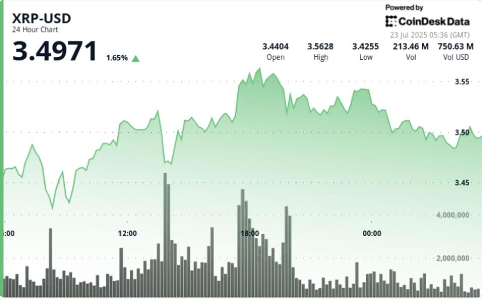 XRP Just Popped—Is It Time to FOMO?