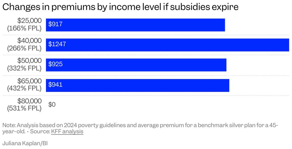 Health Insurance Sticker Shock Incoming?
