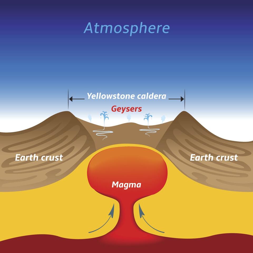 Yellowstone’s 86,000 Hidden Quakes?!
