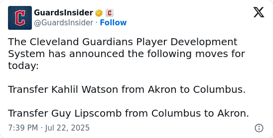 Kahlil Watson: Next Big Thing for the Guards?