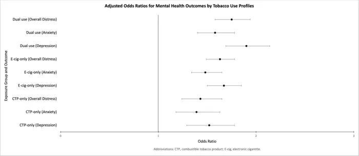 Vaping & Smoking Linked to Teen Anxiety?