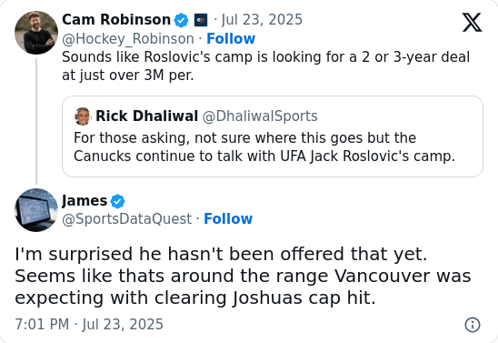 Roslovic to Van City? Cap Space Sparks Buzz