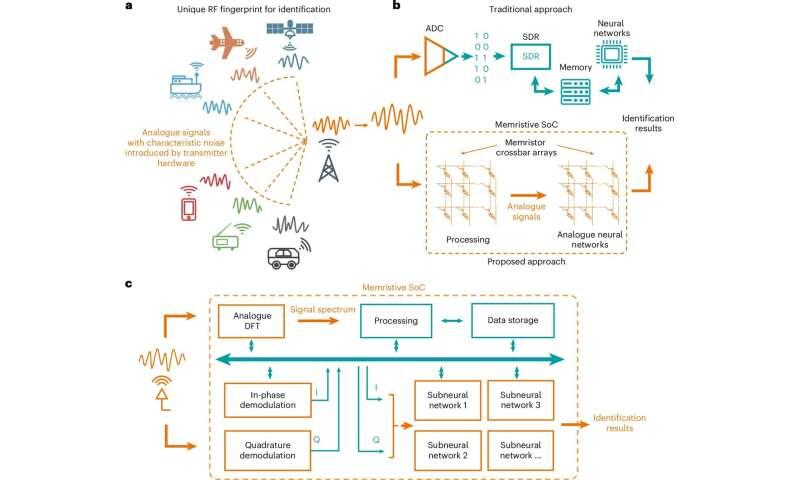 Memristors: The Brainpower Behind Next-Gen Wi-Fi?