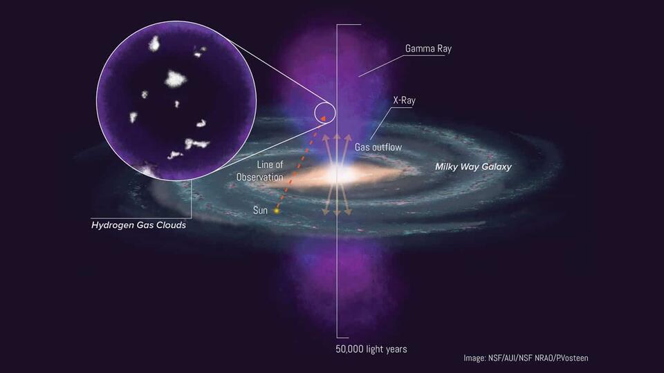 Ice Cubes in a Galactic Volcano?!