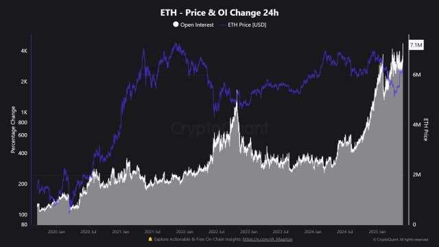 Why Are ETH Borrowing Rates Soaring, and What Does It Mean for the Market?