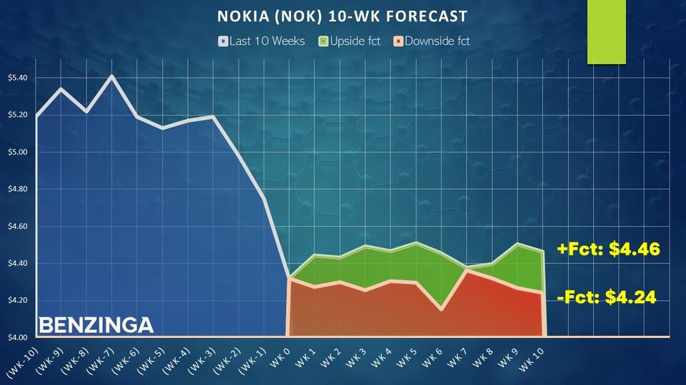 Nokia’s Bad Week: Bargain or Bust?