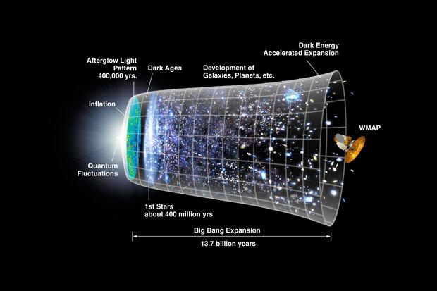 Universe’s Expiry Date: 33 Billion Years?!