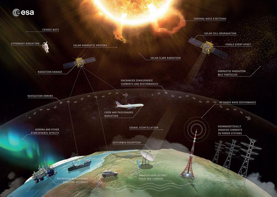 Space Weather Changed Ancient Human Habits?!