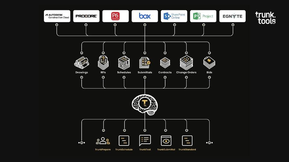 AI Hits the Construction Site—Game Changer?
