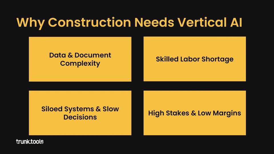 AI Hits the Construction Site—Game Changer?