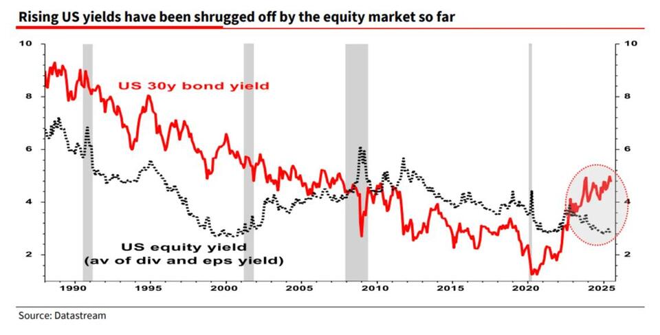 Is the 'Everything Bubble' About to Burst?