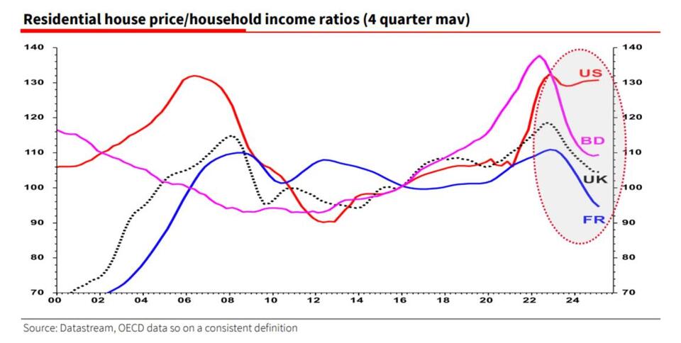 Is the 'Everything Bubble' About to Burst?