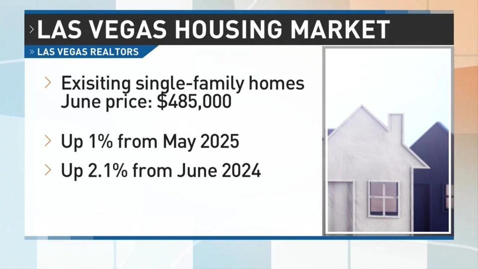 Las Vegas home prices hit record highs again