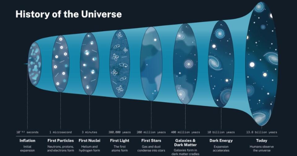 Universe Plot Twist: Big Crunch Ahead?