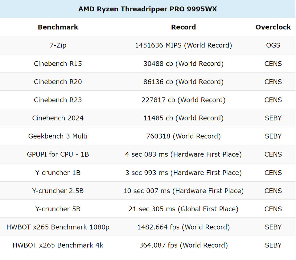 Is 6GHz the New Normal for CPUs?